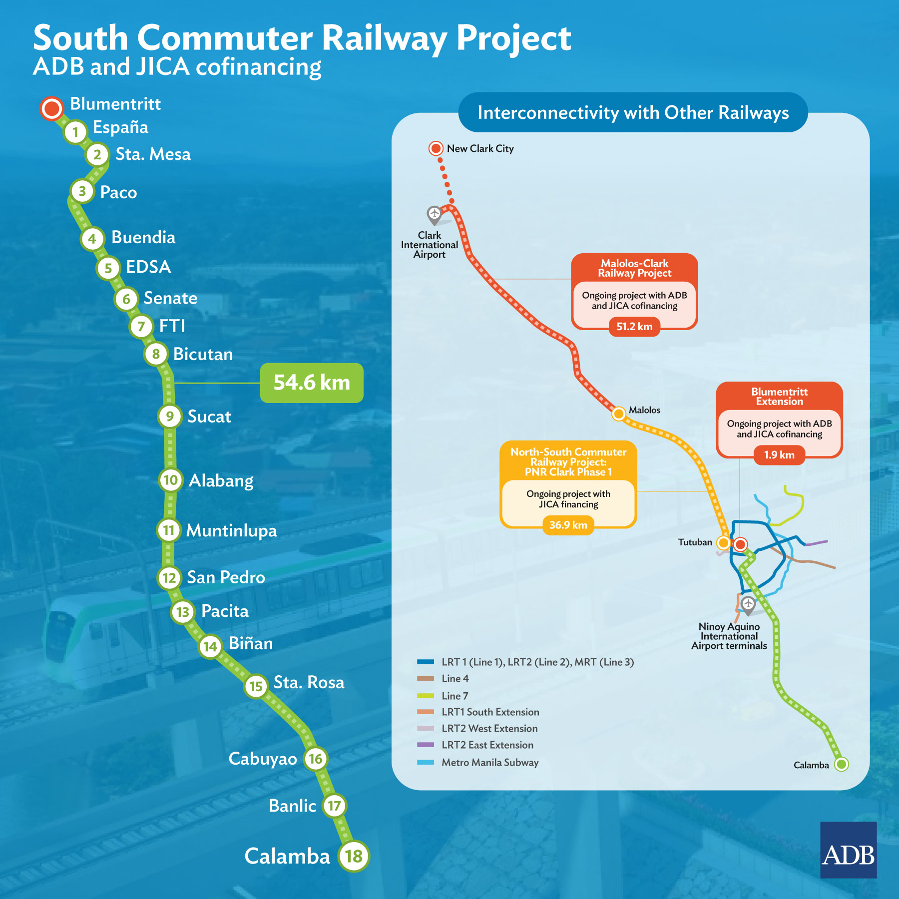 NSCR & Metro Manila Subway project